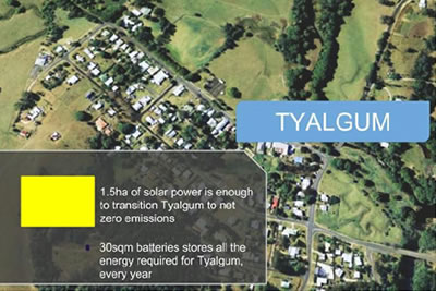 tyalgum energy project